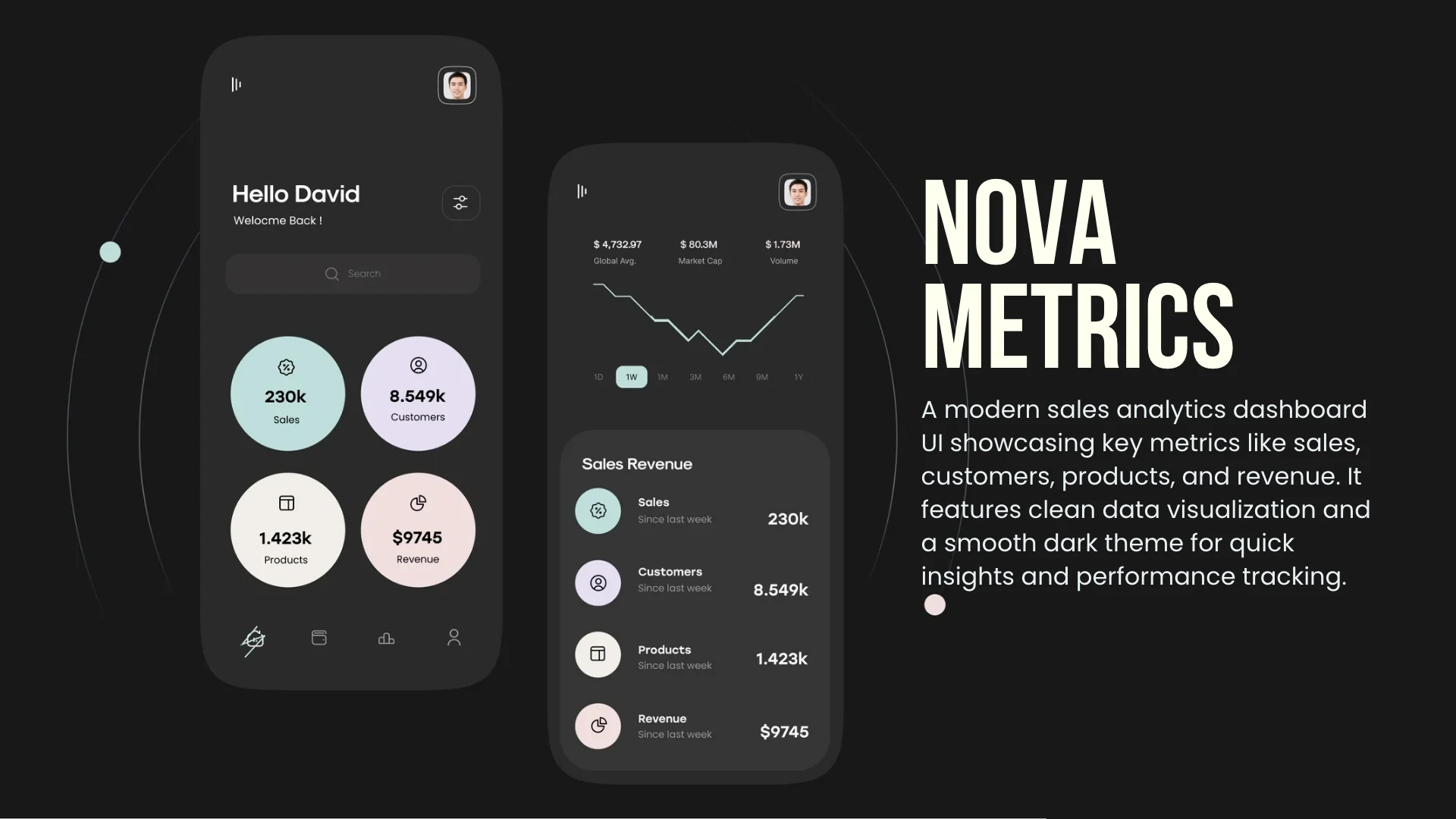 Dos paneles comerciales oscuros de Nova Metrics con KPIs, un gráfico y la lista de ingresos.